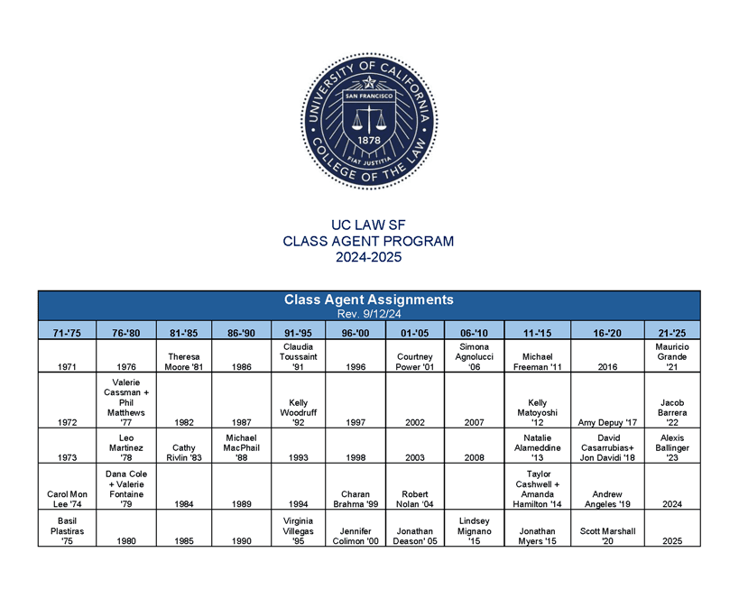 UC Law SF Seal and UC LAW SF Class Agent Program 2024-2025, and a listing of class agent assignments for 2024-2025. Contact Briana Meadows if you need more information. 